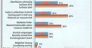 Popularity of painting in Britain