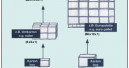 Data interchange simplified