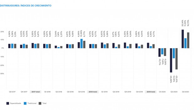 The Spanish industry association AECOC has updated its quarterly statistics of the DIY and hardware market.