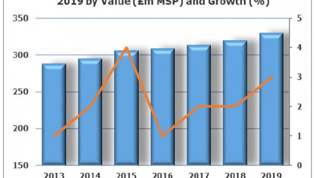 The UK wood floorcoverings market is forecast to show annual gains of around to to three per cent in the coming years, AMA Research states.