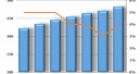 Over 20 per cent growth forecast for the UK kitchen & bathroom worktops market