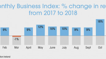 DIY remains very popular