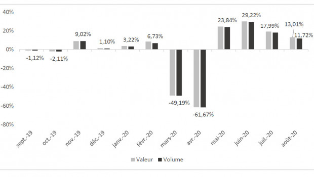 The value in the reporting month lay at 13.01 per cent. source: Banque De France 