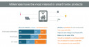 Smart Home: interest in lighting but not in the garden