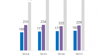 Polish window manufacturers increase exports substantially