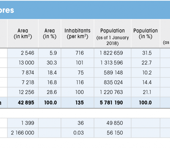 Economic data and DIY stores