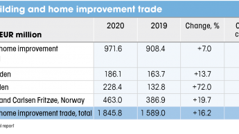 Finns in a DIY boom