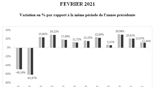 Source: FMB/Banque de France