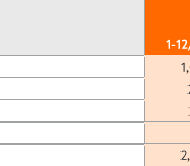 Kesko building and home improvement trade 2021.