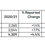 Kingfisher sales in France.