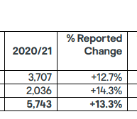 Kingfisher sales in the UK and Ireland.